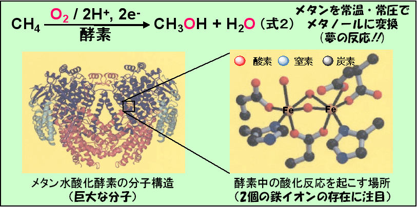 Oxidation