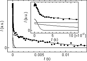 nmr signal